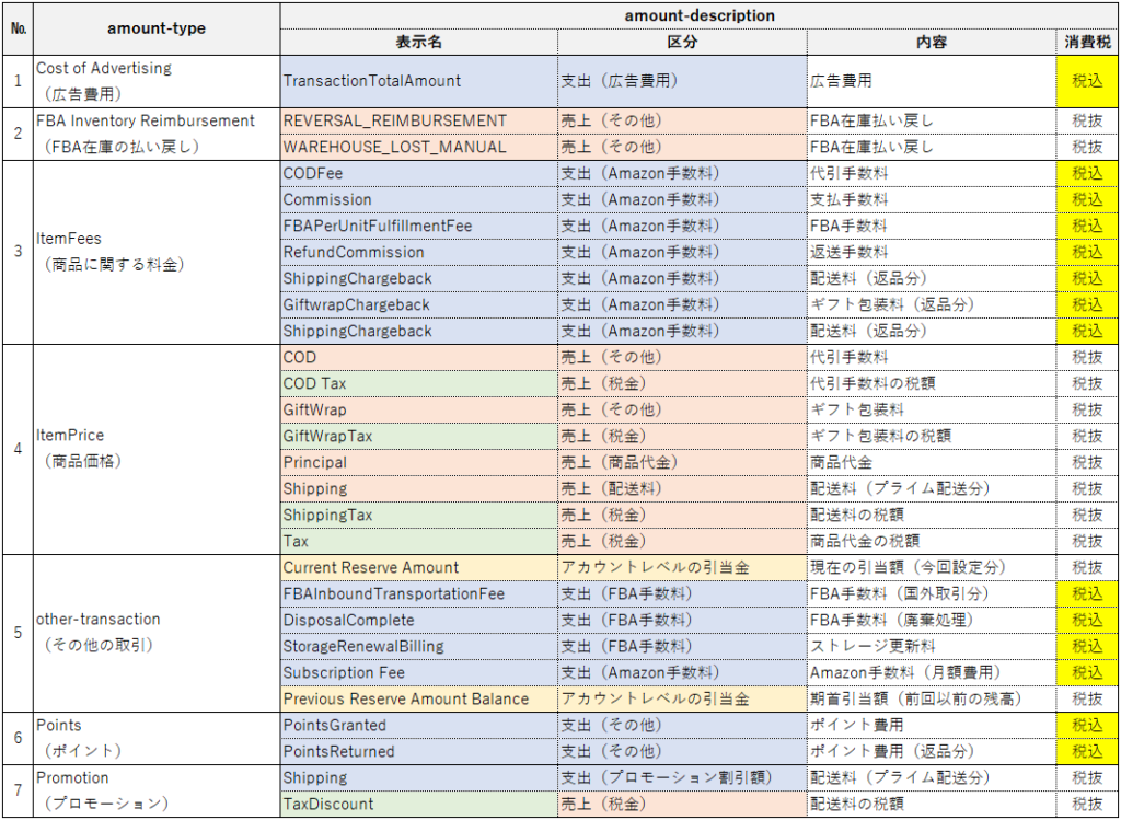 決済レポートV2の確認方法10