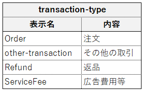 トランザクションタイプの区分